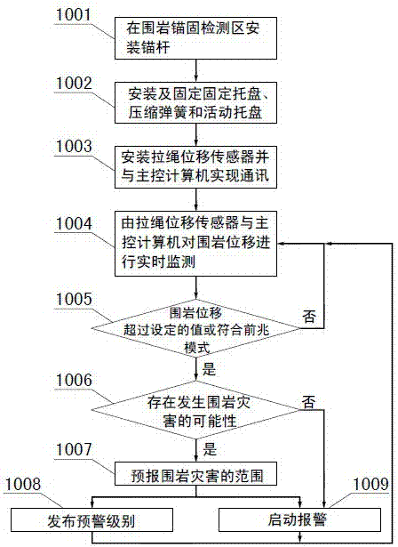 Energy releasing and buffering real-time monitoring method for disaster of surrounding rock in underground space