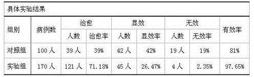 Oral prescription for treatment of urethritis and preparation method