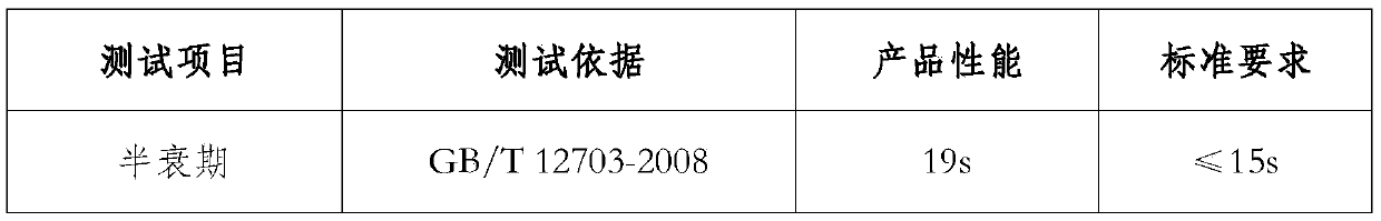 Preparation method of warp knitting pile fabric with anti-static waterproof functions and product thereof