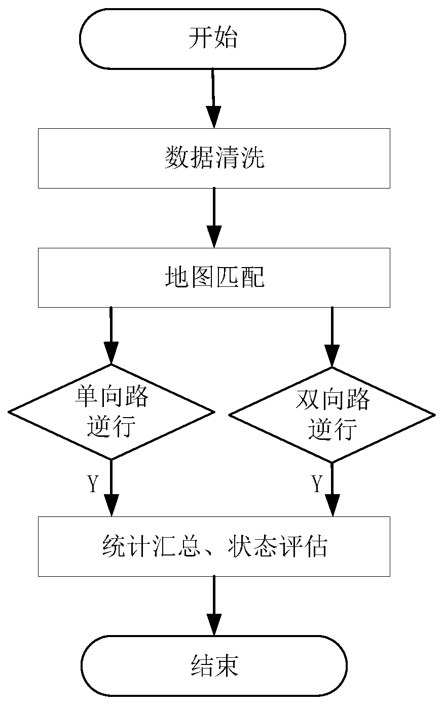 A Retrograde Behavior Recognition Method Based on Bicycle Trajectory Data