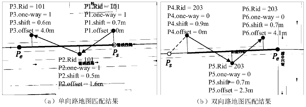 A Retrograde Behavior Recognition Method Based on Bicycle Trajectory Data