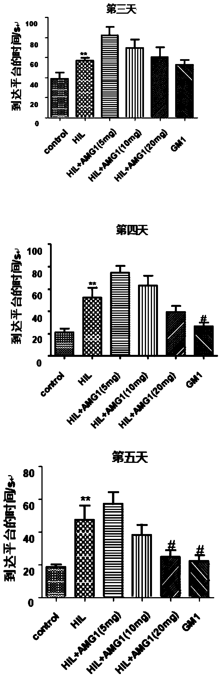 Application of alpha-mangostin derivative in preparation of anti-cerebral palsy medicine and anti-cerebral palsy medicine composition