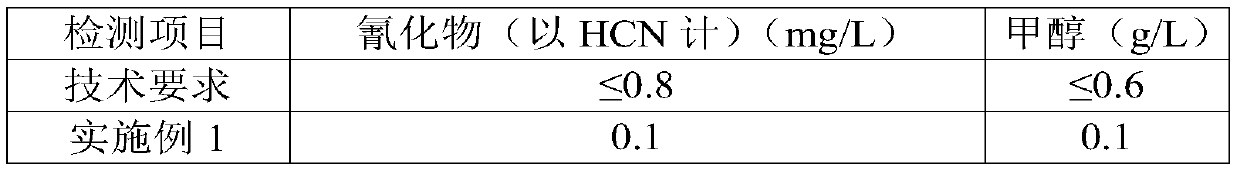 Naked oat health-care wine and preparation method thereof