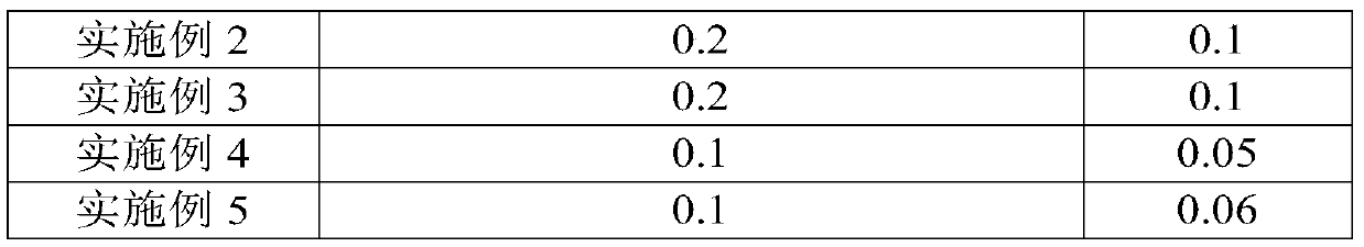 Naked oat health-care wine and preparation method thereof