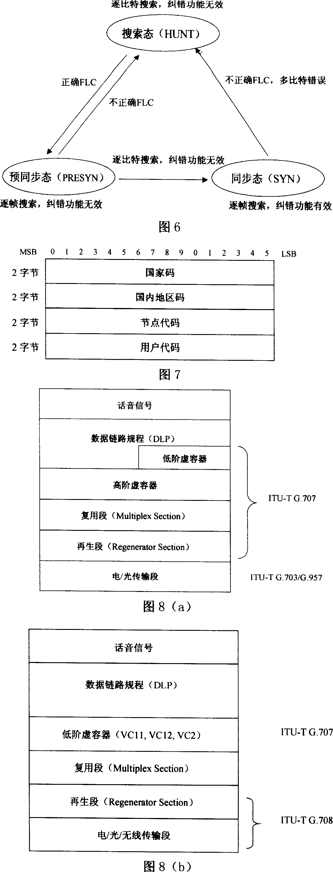 Method of packet voice communication