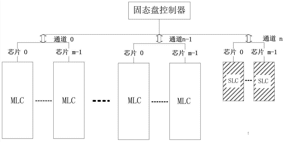 A kind of solid state disk and its read and write operation method