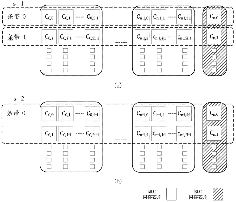 A kind of solid state disk and its read and write operation method