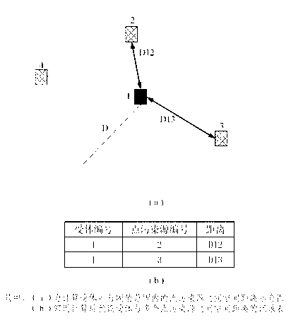 Road traffic flow-based method for estimating central city PM2.5 in real time