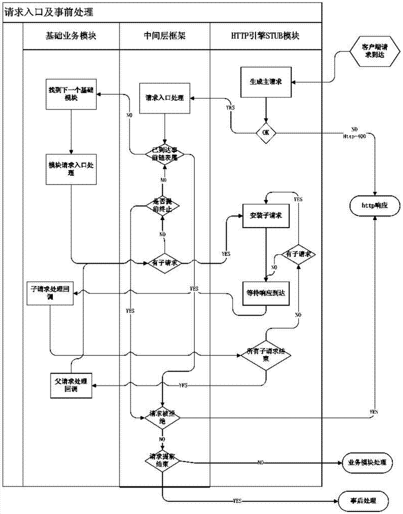 Server application system development framework and running method thereof