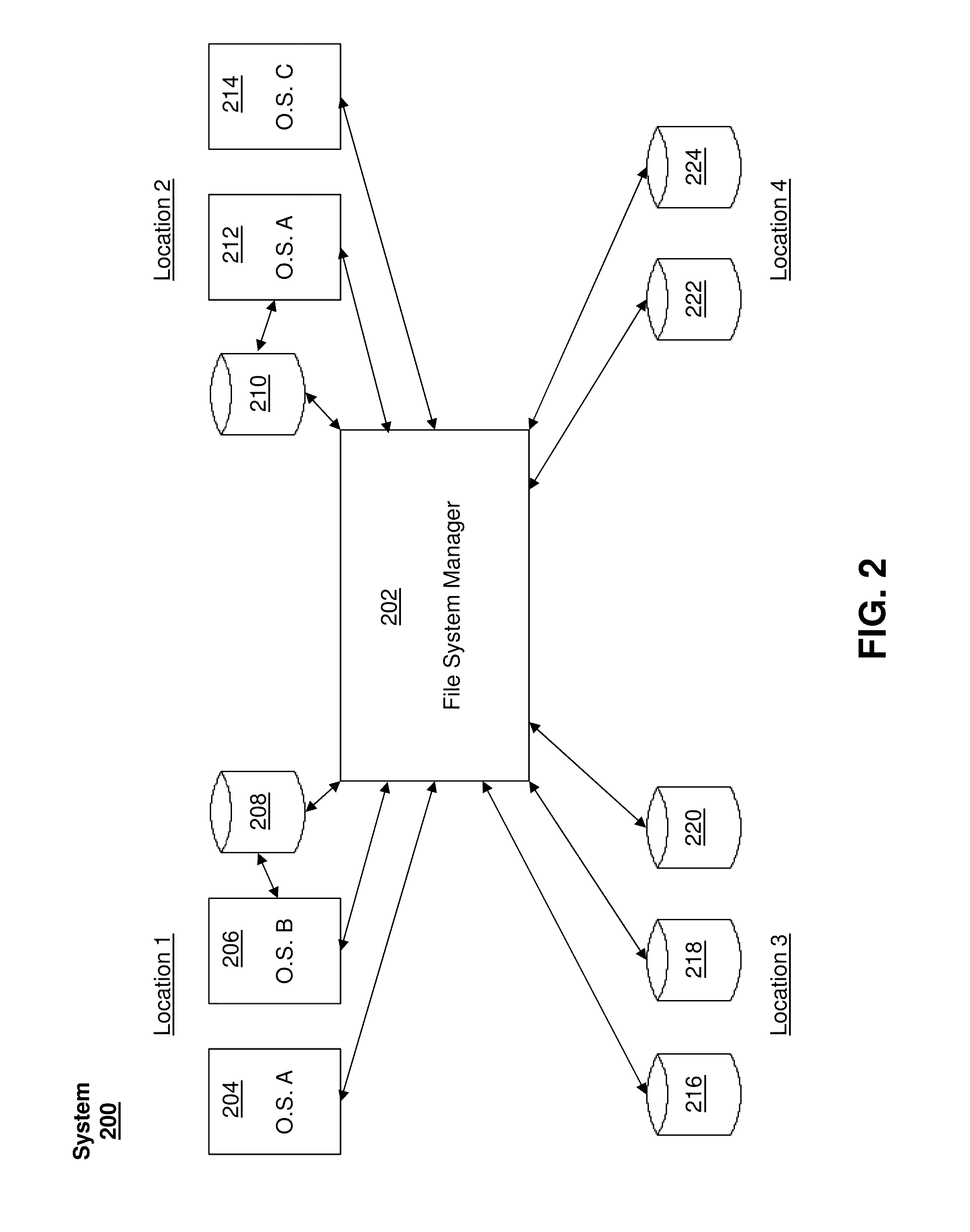 File system manager for customized resource allocation