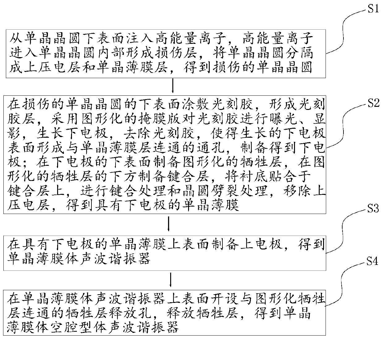 Preparation method of single crystal film bulk acoustic wave resonator and bulk acoustic wave resonator