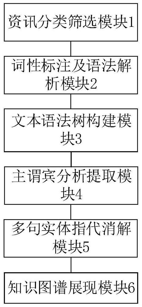 Information event mapping system and method based on natural language processing