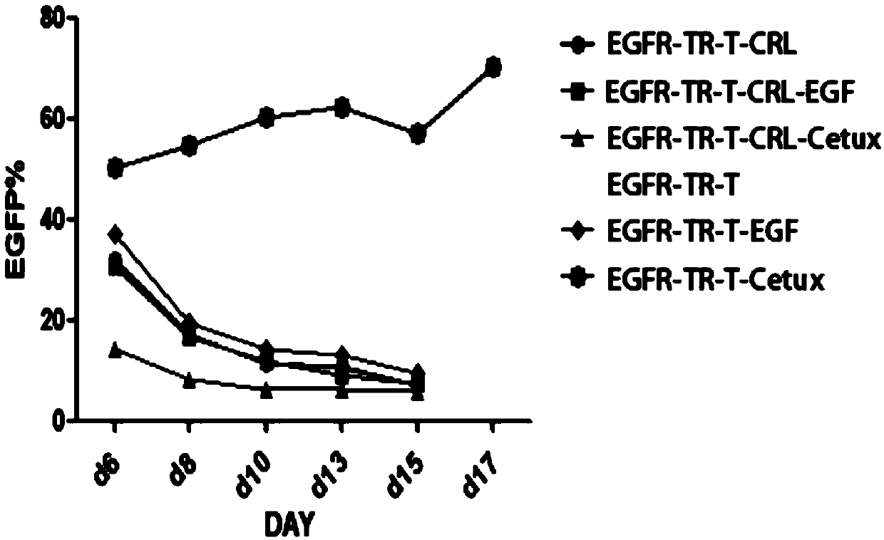 Immune effector cell conversion receptor