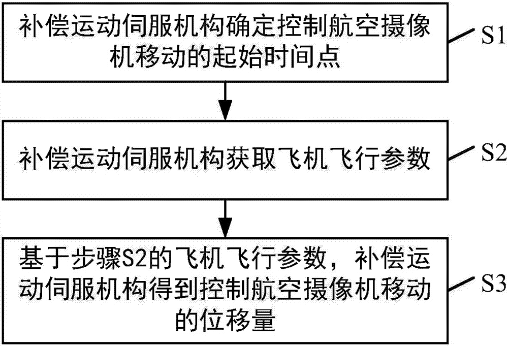 Aerial video shooting displacement acquiring method and aerial video shooting movement control method