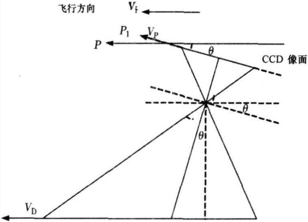 Aerial video shooting displacement acquiring method and aerial video shooting movement control method