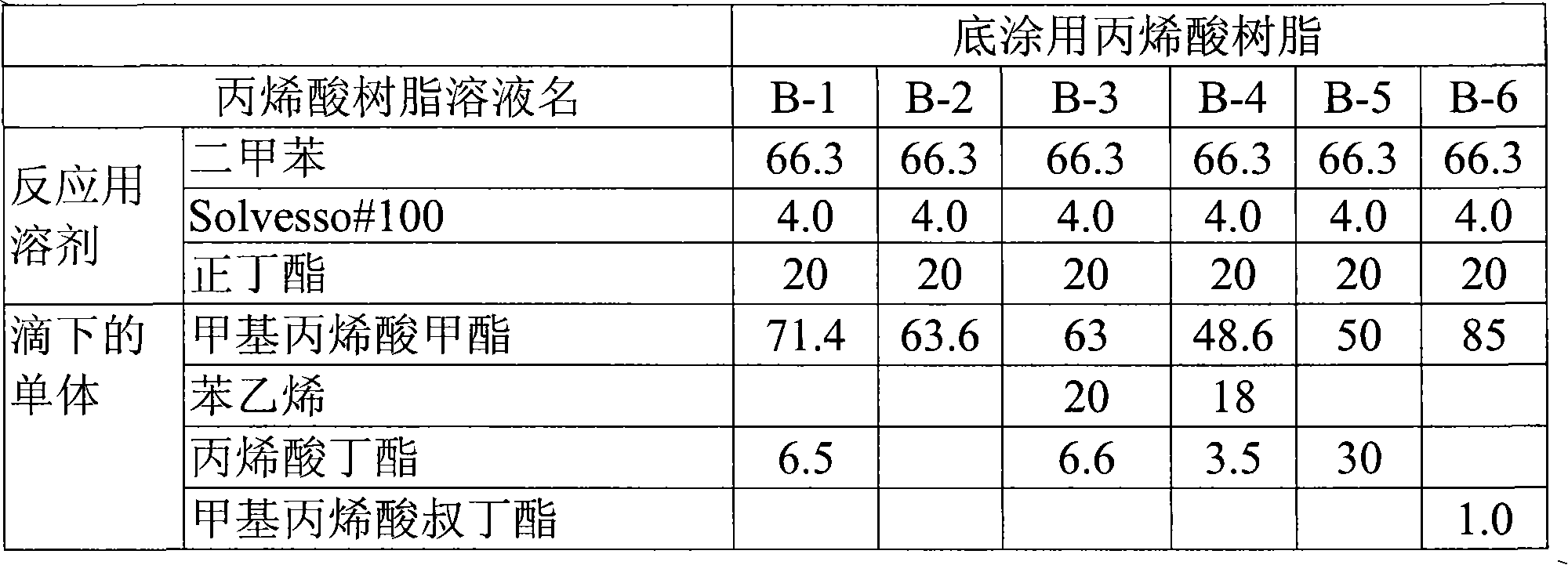 Method for formation of multi-layered coating film, and coated article