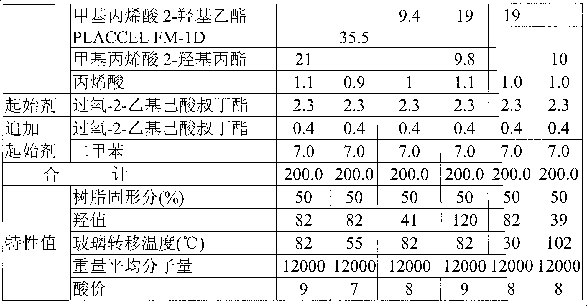 Method for formation of multi-layered coating film, and coated article