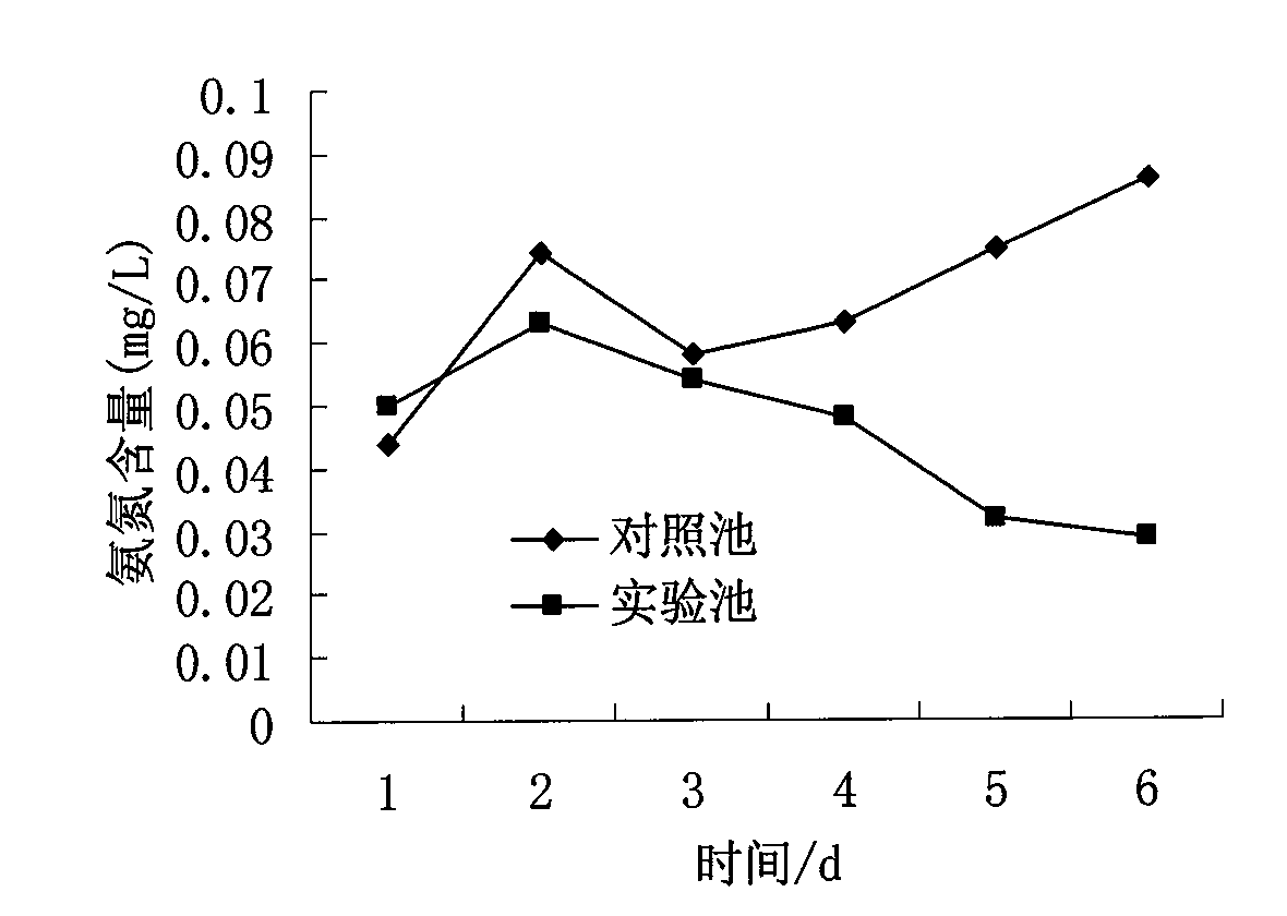 Microorganism water treatment agent in culturing water and preparation technique thereof