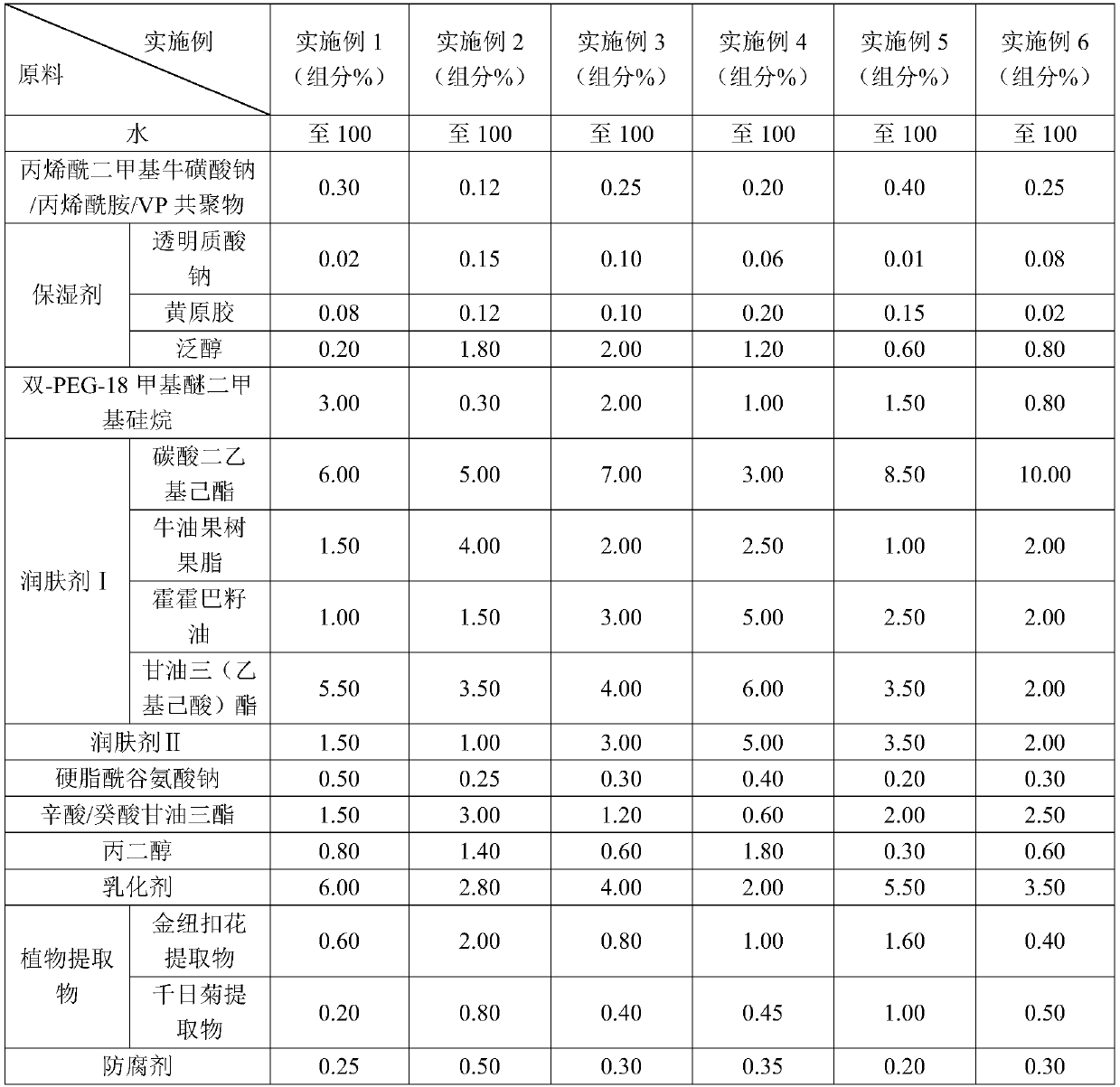 Multiple-effect repairing anti-wrinkle composition, preparation method thereof and multiple-effect repairing anti-wrinkle emulsion