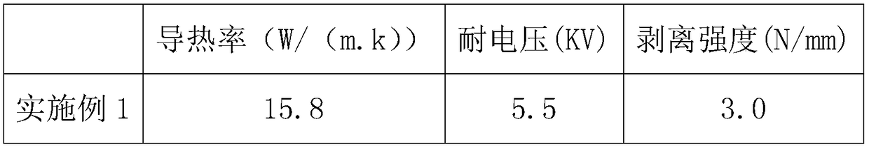 Manufacturing method of high heat conduction iron base plate