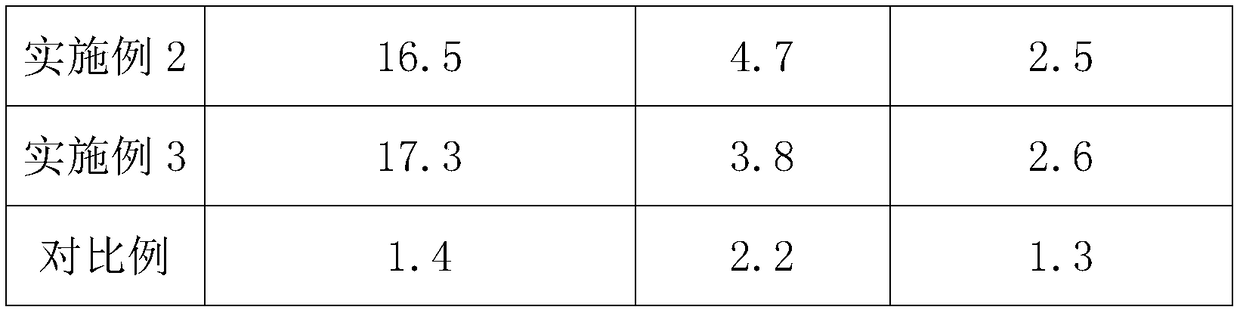 Manufacturing method of high heat conduction iron base plate