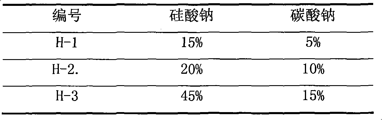 Preparation method of low-alkaline liquid accelerating agent