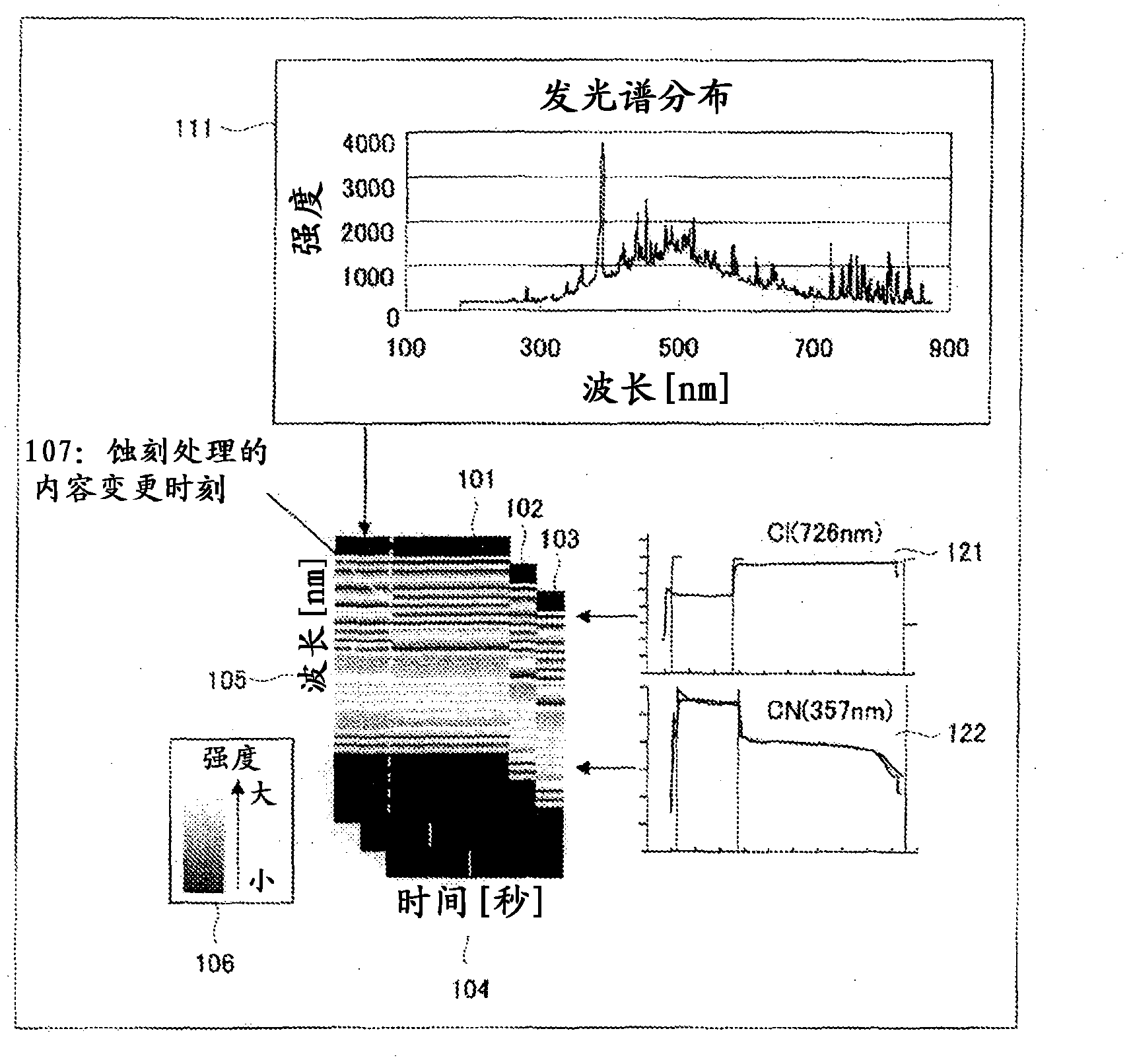 Etching device, analysis device, etching treatment method, and etching treatment program