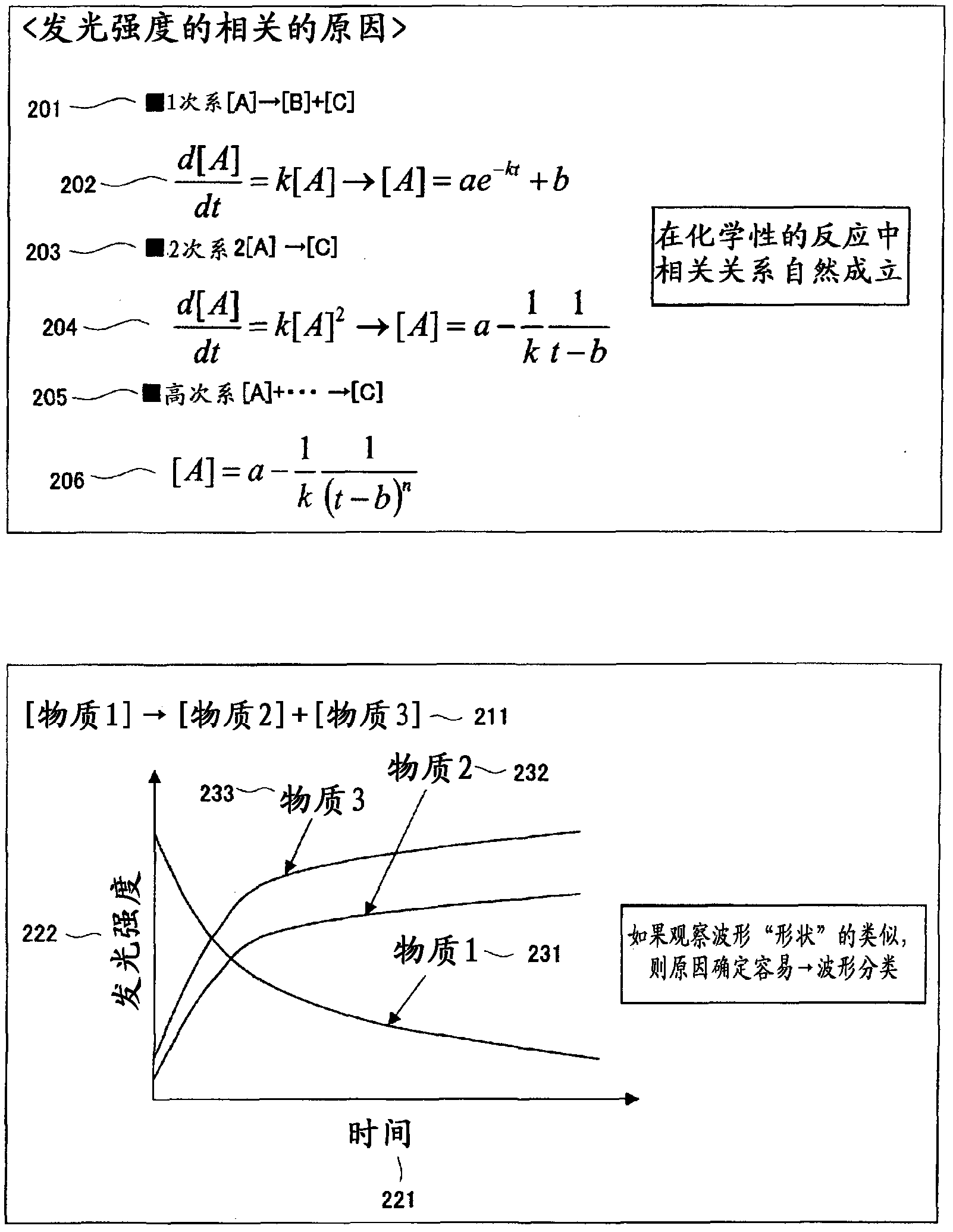 Etching device, analysis device, etching treatment method, and etching treatment program