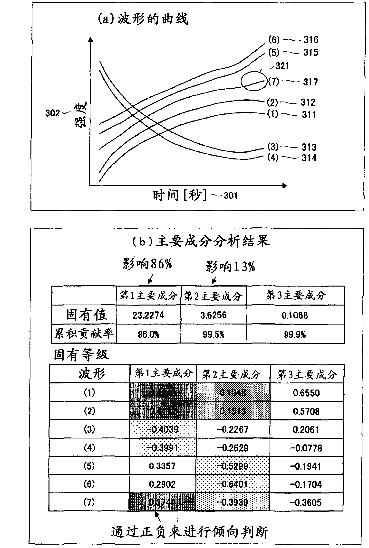 Etching device, analysis device, etching treatment method, and etching treatment program