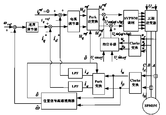 Method for enhancing permanent magnet synchronous motor rotor position detection precision