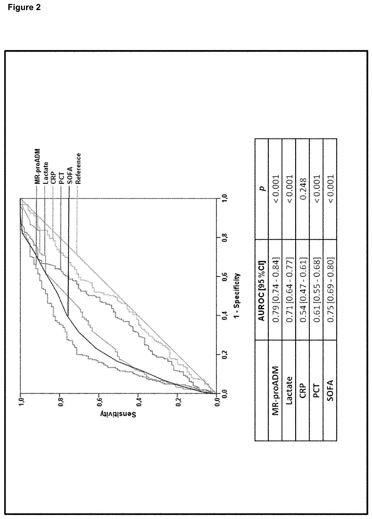 Proadm and/or histones as markers indicating an adverse event