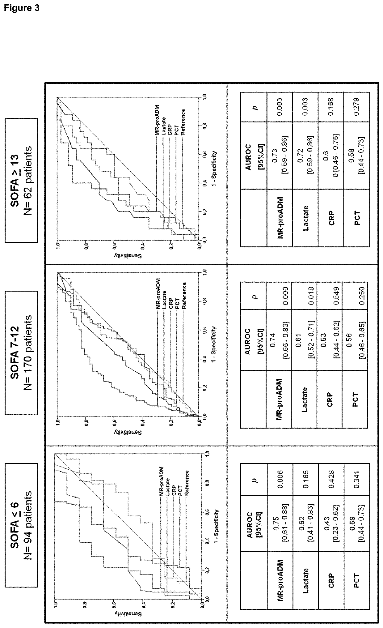 Proadm and/or histones as markers indicating an adverse event