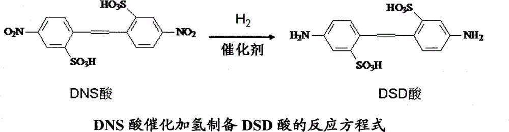 A kind of mesoporous carbon catalyst loaded with palladium and application thereof