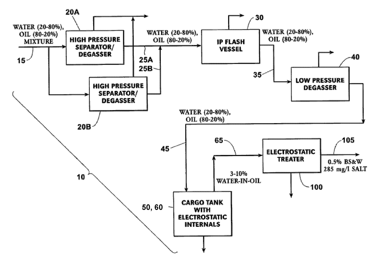 Electrostatic technology system and process to dehydrate crude oil in a crude oil storage tank of a floating production storage and offloading installation