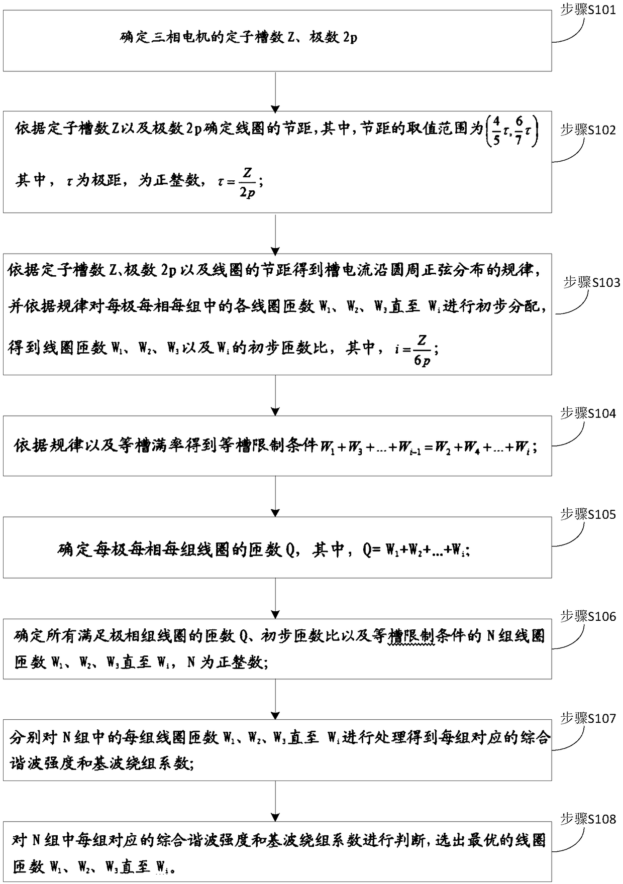 A Method of Determining Equal Slot Full Ratio Three-phase Double Layer Laminated Sinusoidal Winding