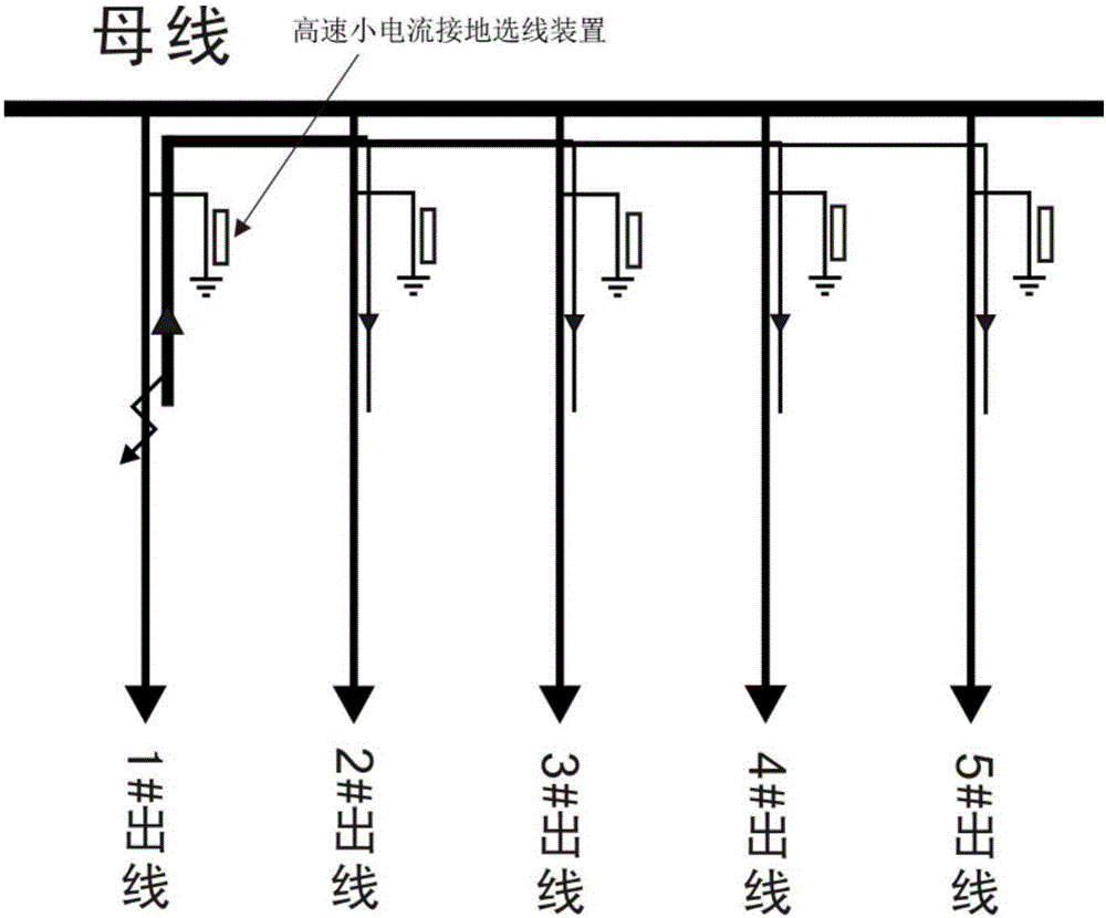 Line selection method for single-phase earth fault line of small current grounding system