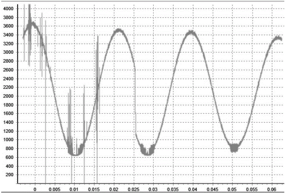 Line selection method for single-phase earth fault line of small current grounding system