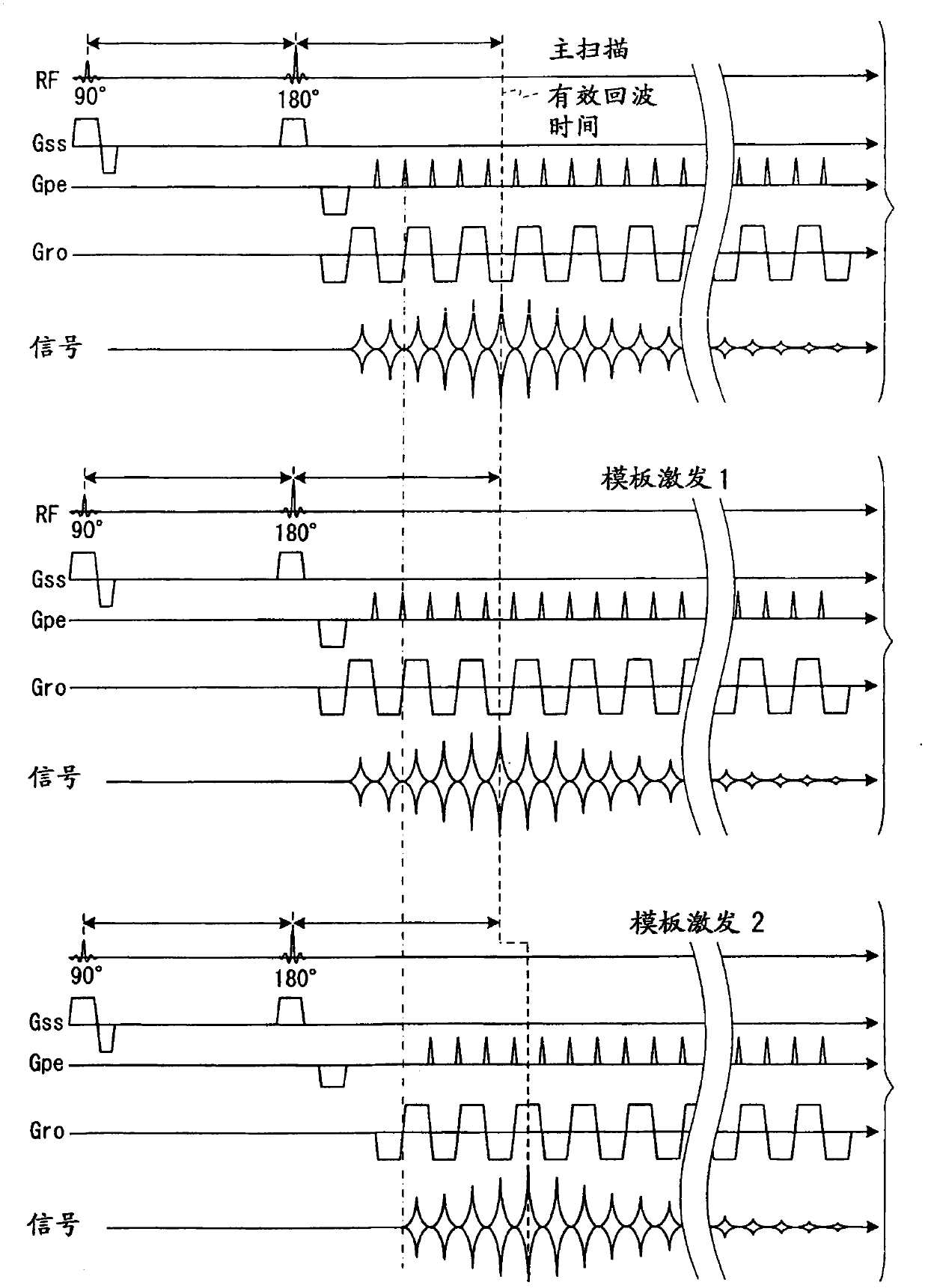 Magnetic resonance imaging device and magnetic resonance imaging method