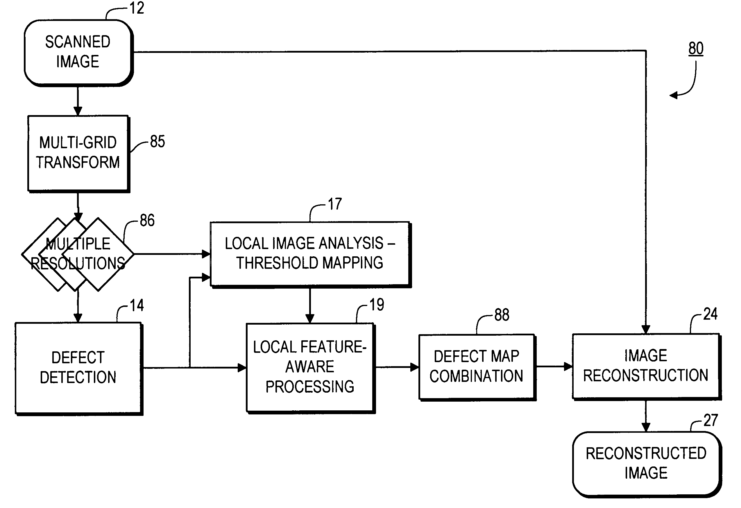 Feature-aware image defect removal