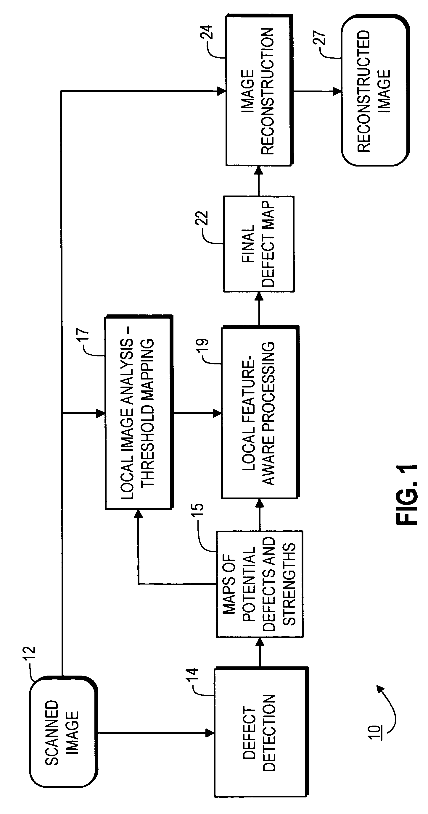 Feature-aware image defect removal