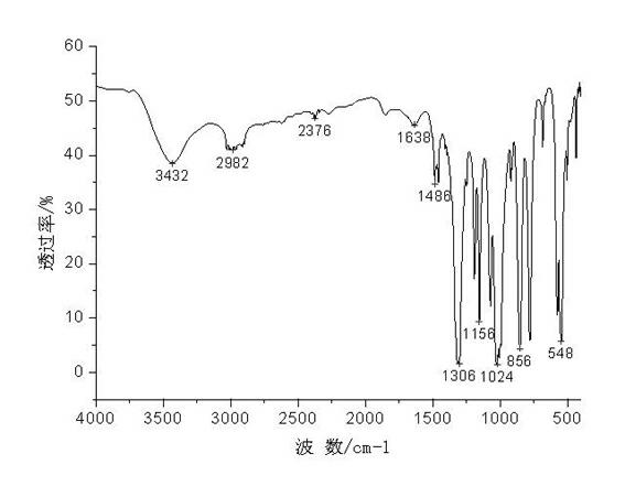 Pentaerythritol diphosphonate dichloride ethylenediamine macromolecular flame retardant and preparation method thereof