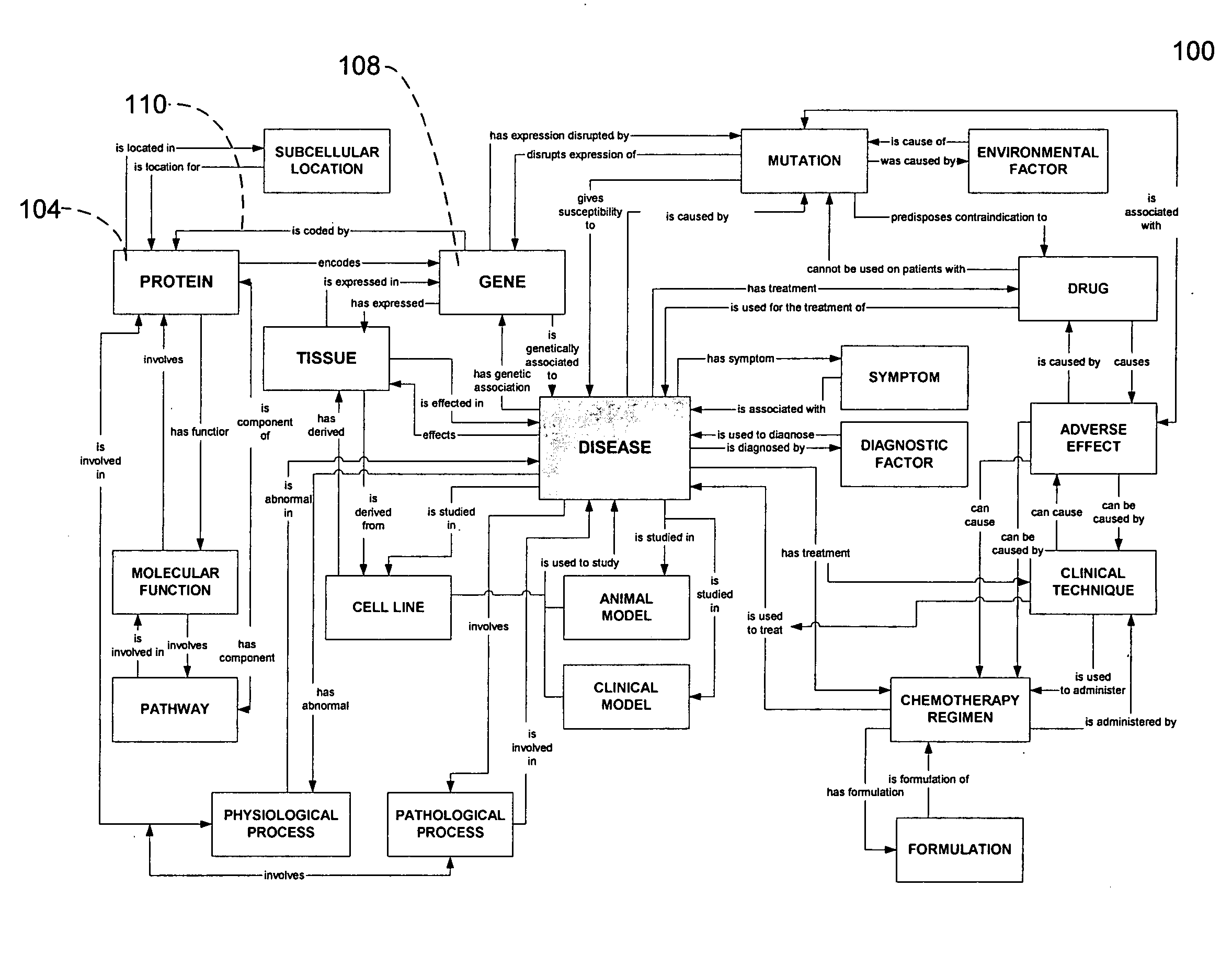 System and method for utilizing an upper ontology in the creation of one or more multi-relational ontologies