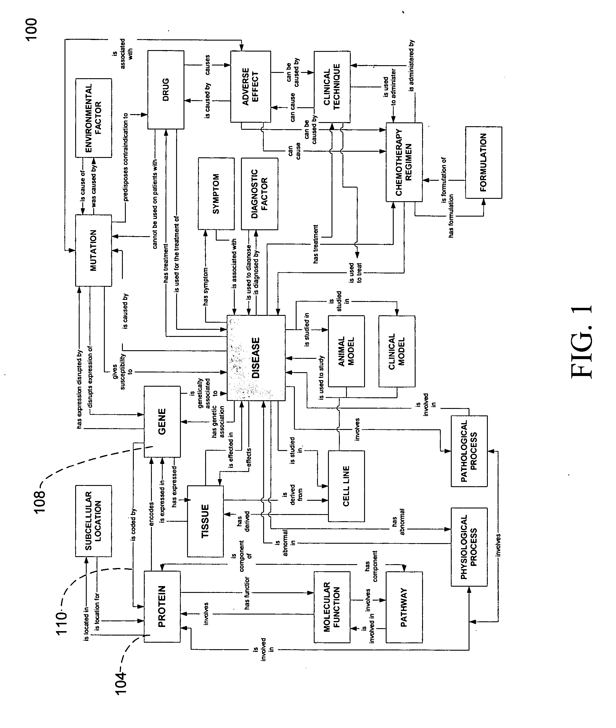 System and method for utilizing an upper ontology in the creation of one or more multi-relational ontologies