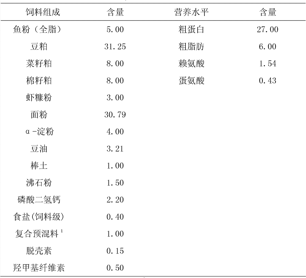 Chinese herbal feed additive for red swamp crayfish