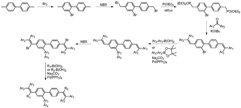 Series of fluorescent OLED materials