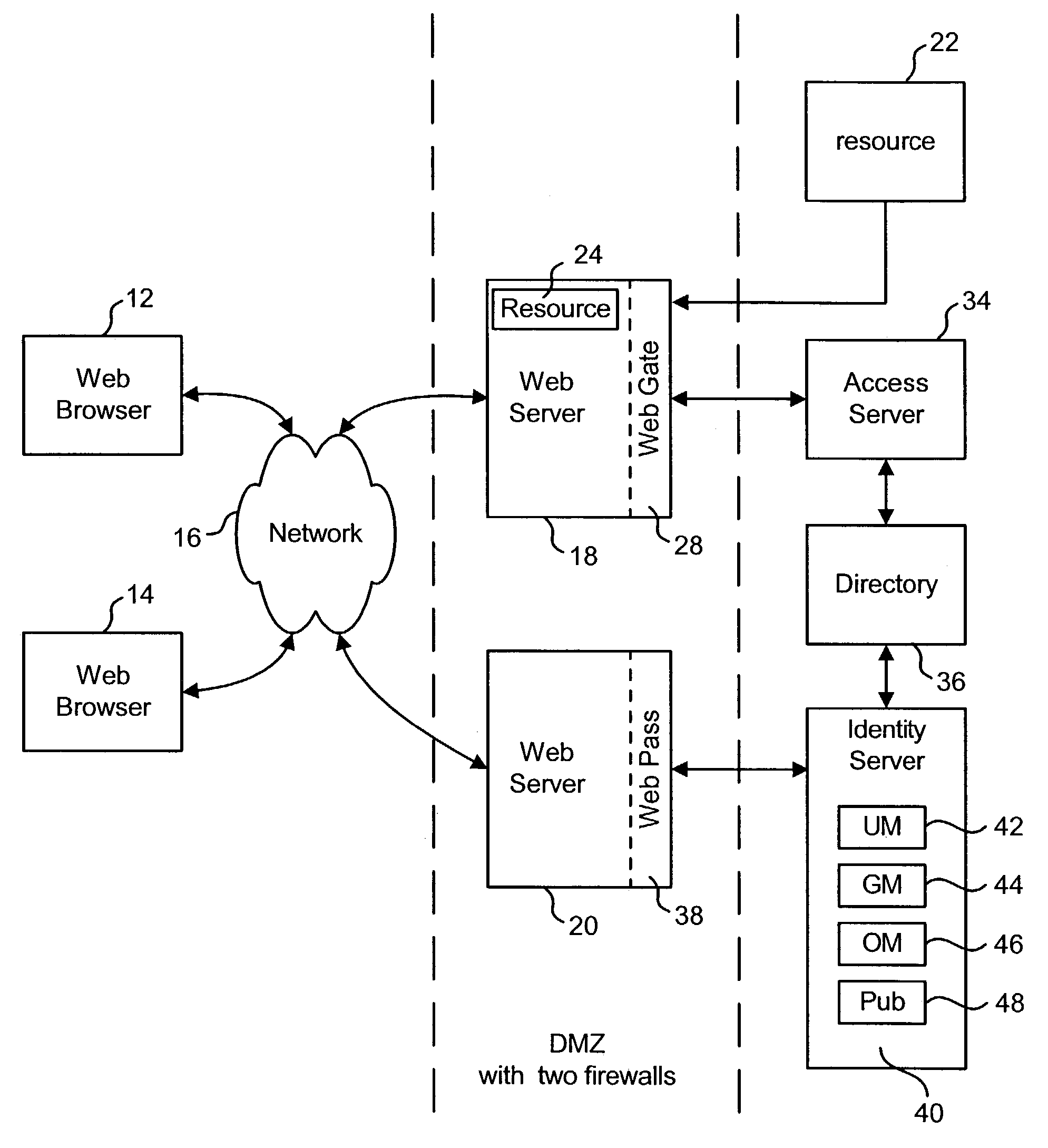 Identifying dynamic groups