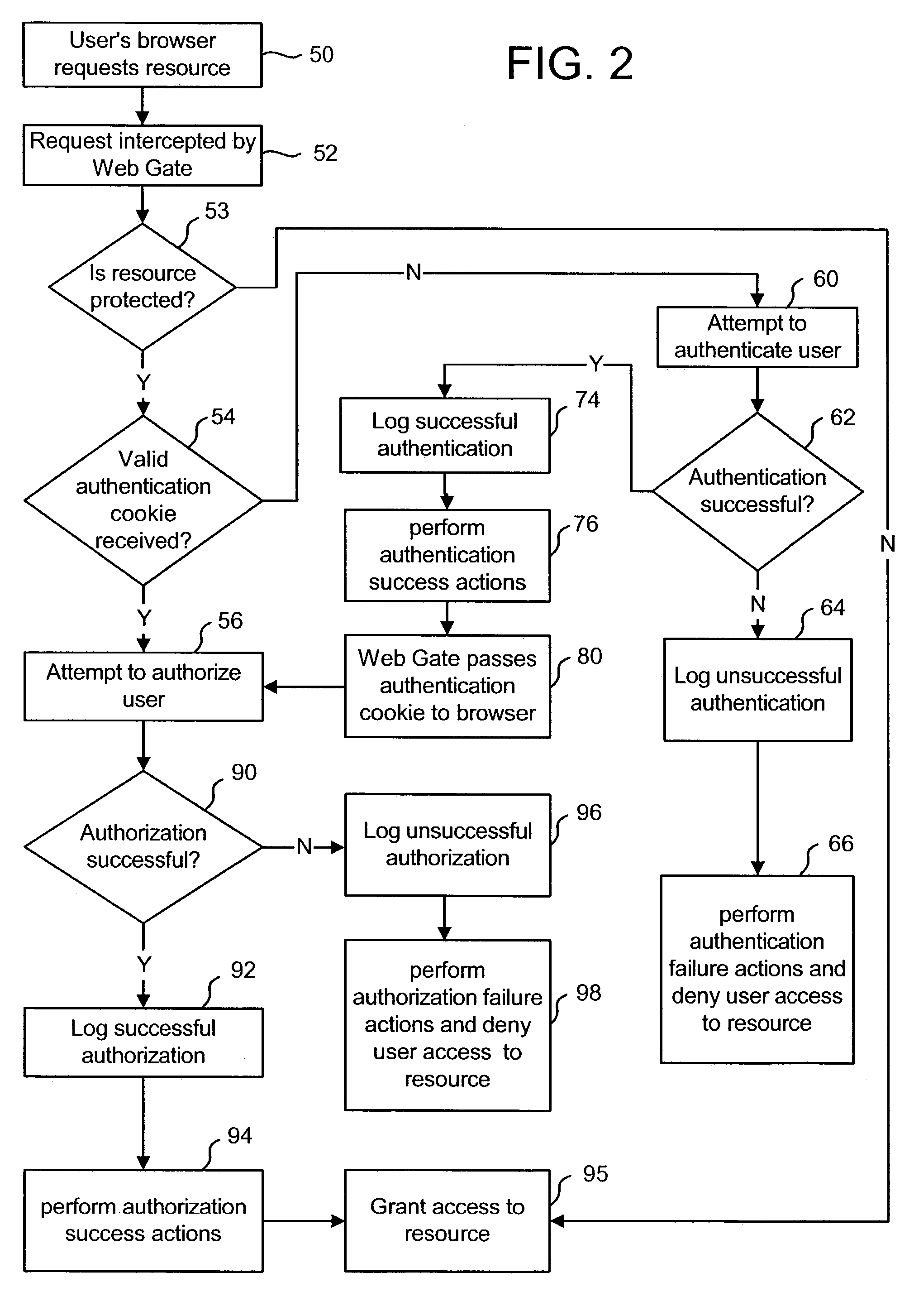 Identifying dynamic groups