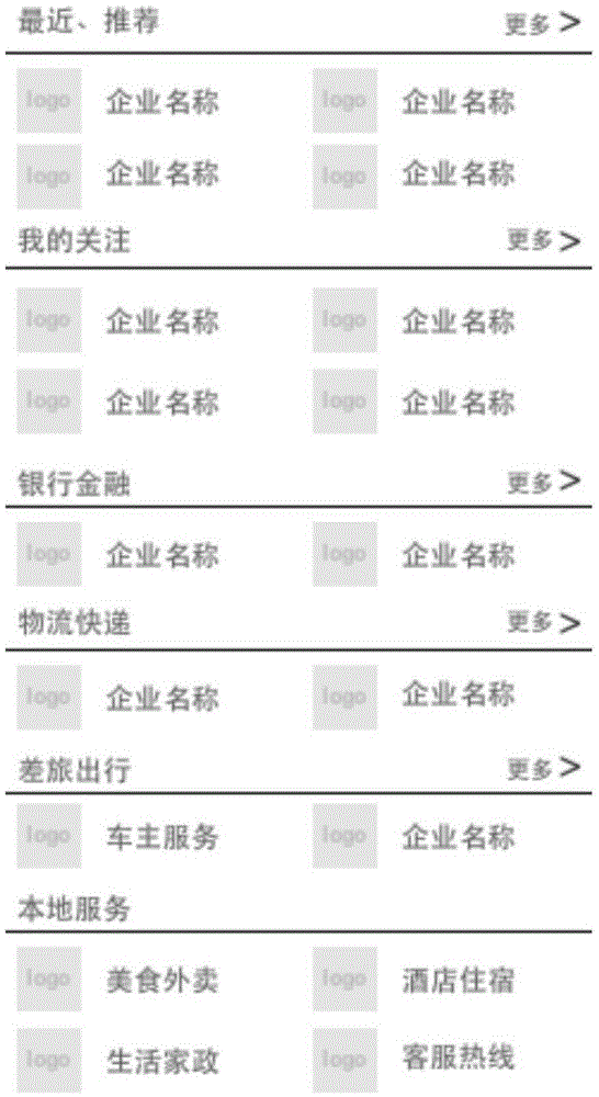 Method and device for querying yellow page of mobile terminal