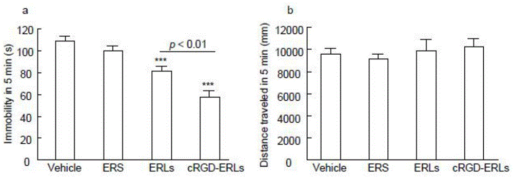 Application of polypeptides using RGD as active site to preparation of anti-depression targeting drug delivery system