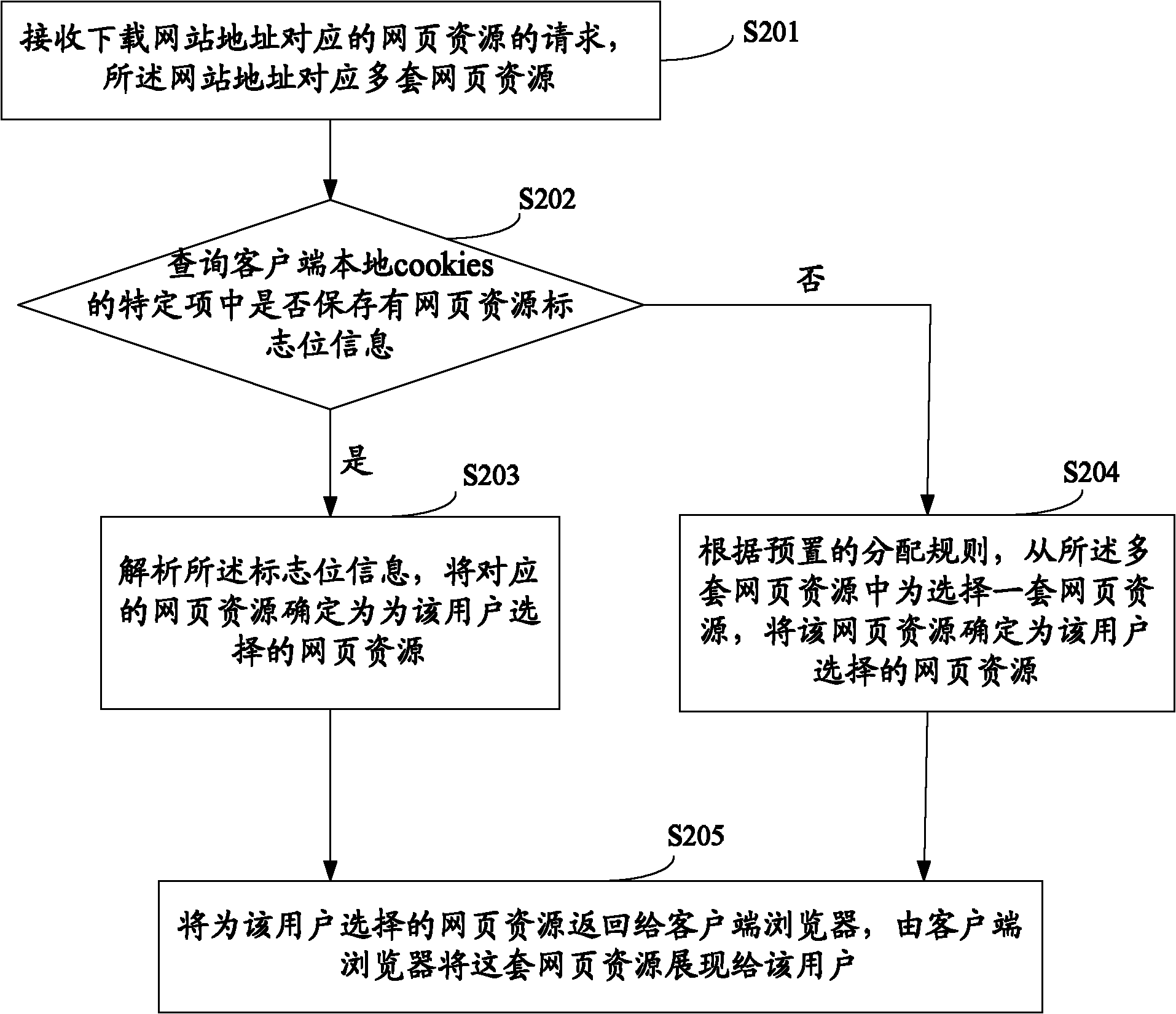 Method and system for acquiring website test data